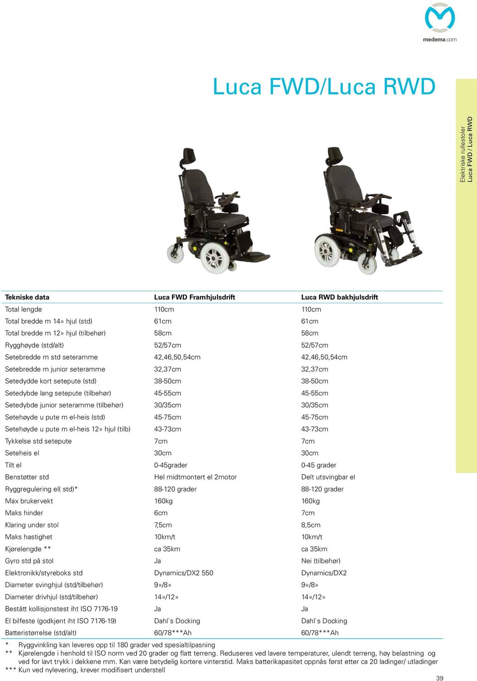 (tilbehør) 58cm 58cm Rygghøyde (std/alt) 52/57cm 52/57cm Setebredde m std seteramme 42,46,50,54cm 42,46,50,54cm Setebredde m junior seteramme 32,37cm 32,37cm Setedydde kort setepute (std) 38-50cm