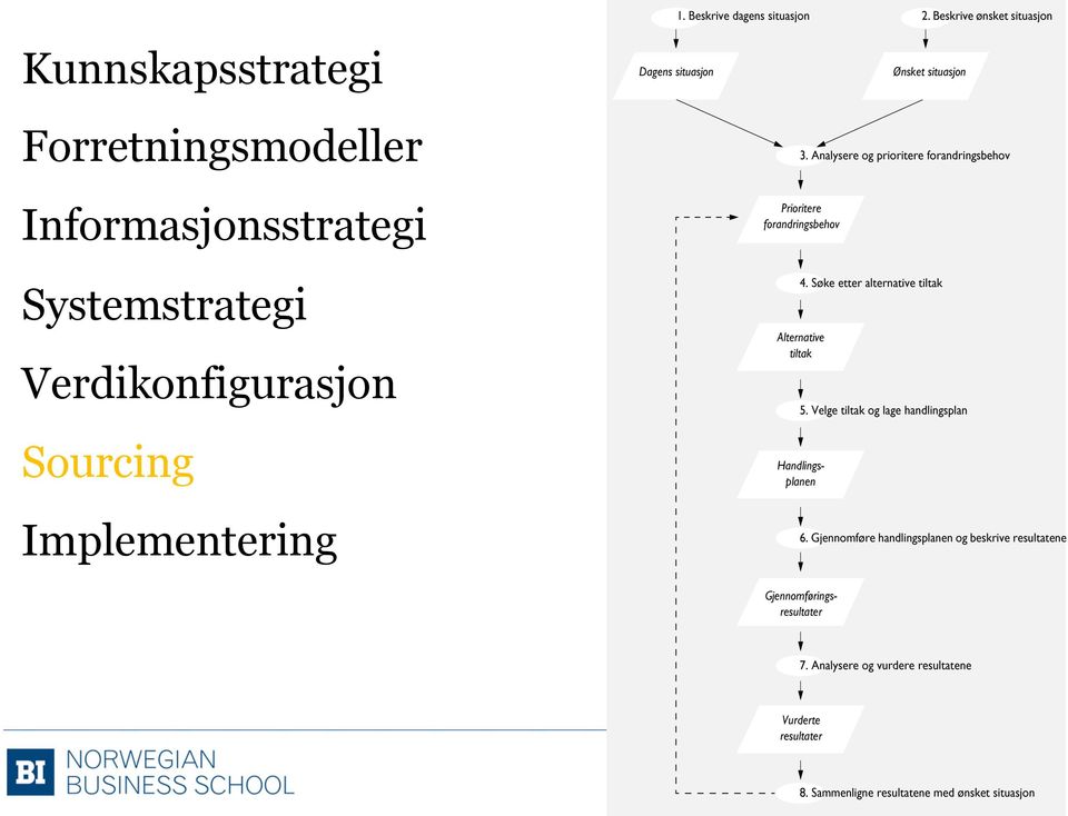 Informasjonsstrategi