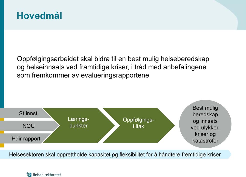 Hdir rapport Læringspunkter Oppfølgingstiltak Best mulig beredskap og innsats ved ulykker, kriser