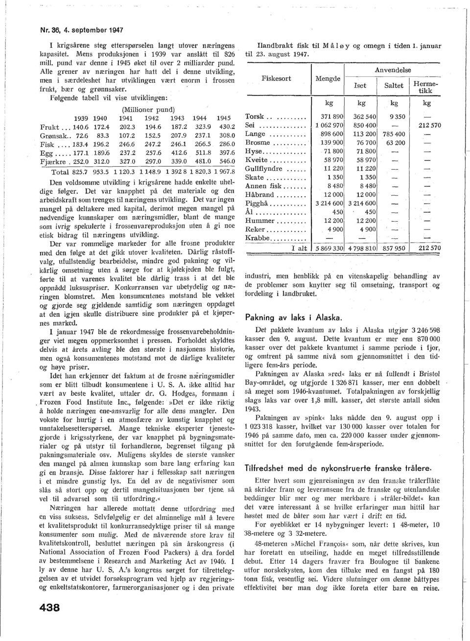 Føgende tabe vi vise utvicingen: (Miioner pund) 1939 1940 1941 1912 1943 1944 1945 Frukt... 140.6 172.4 202.3 194.6 187.2 323.9 430.2 Grønsak.. 72.6 83.3 107.2 152.5 207.9 237.1 308.0 Fisk... 183.