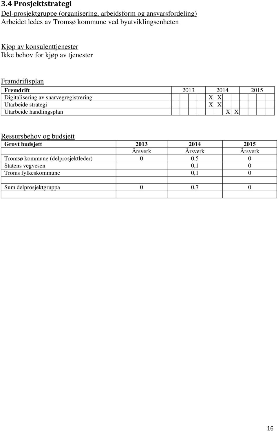 av snarvegregistrering X X Utarbeide strategi X X Utarbeide handlingsplan X X Ressursbehov og budsjett Grovt budsjett 2013 2014 2015