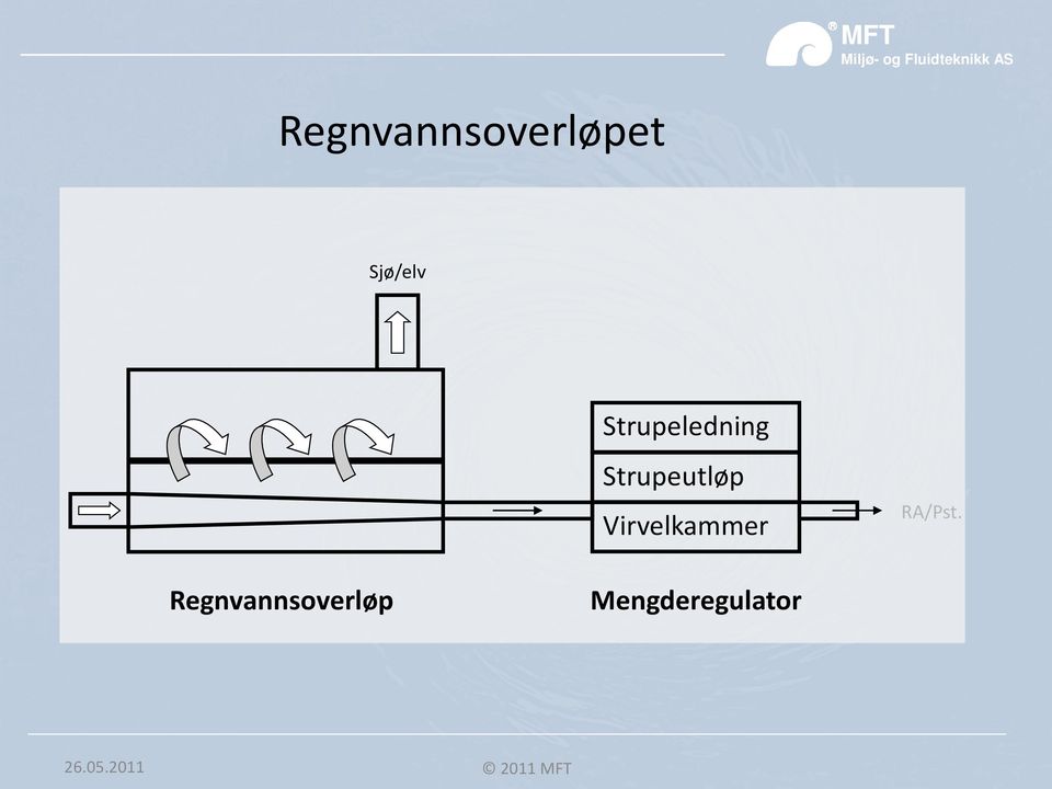 Virvelkammer RA/Pst.