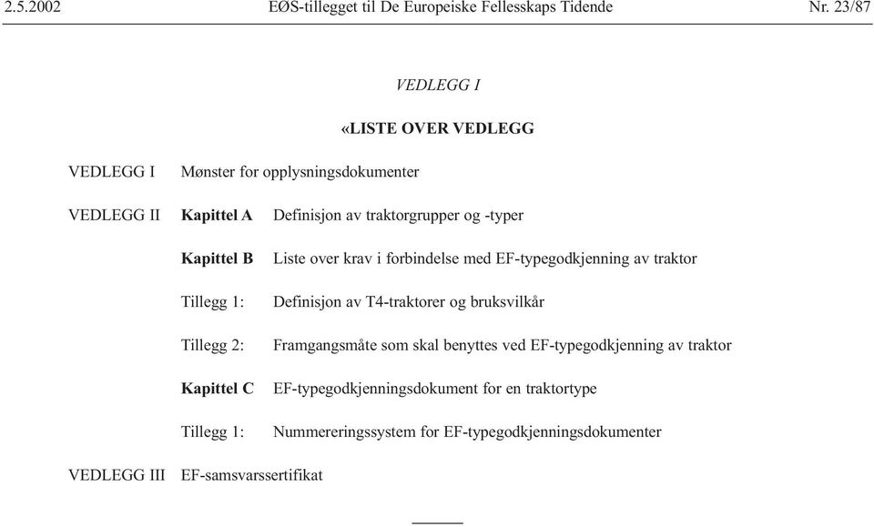 EF-typegodkjenning av traktor Definisjon av T4-traktorer og bruksvilkår Framgangsmåte som skal benyttes ved EF-typegodkjenning