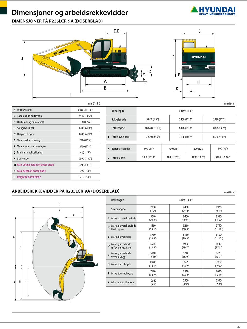 (9 9 ) F Totalhøyde over førerhytte 2950 (9 8 ) G Minimum bakkeklaring 480 (1 7 ) H Sporvidde 2390 (7 10 ) M Max. Lifting height of dozer blade 575 (1 11 ) N Max.