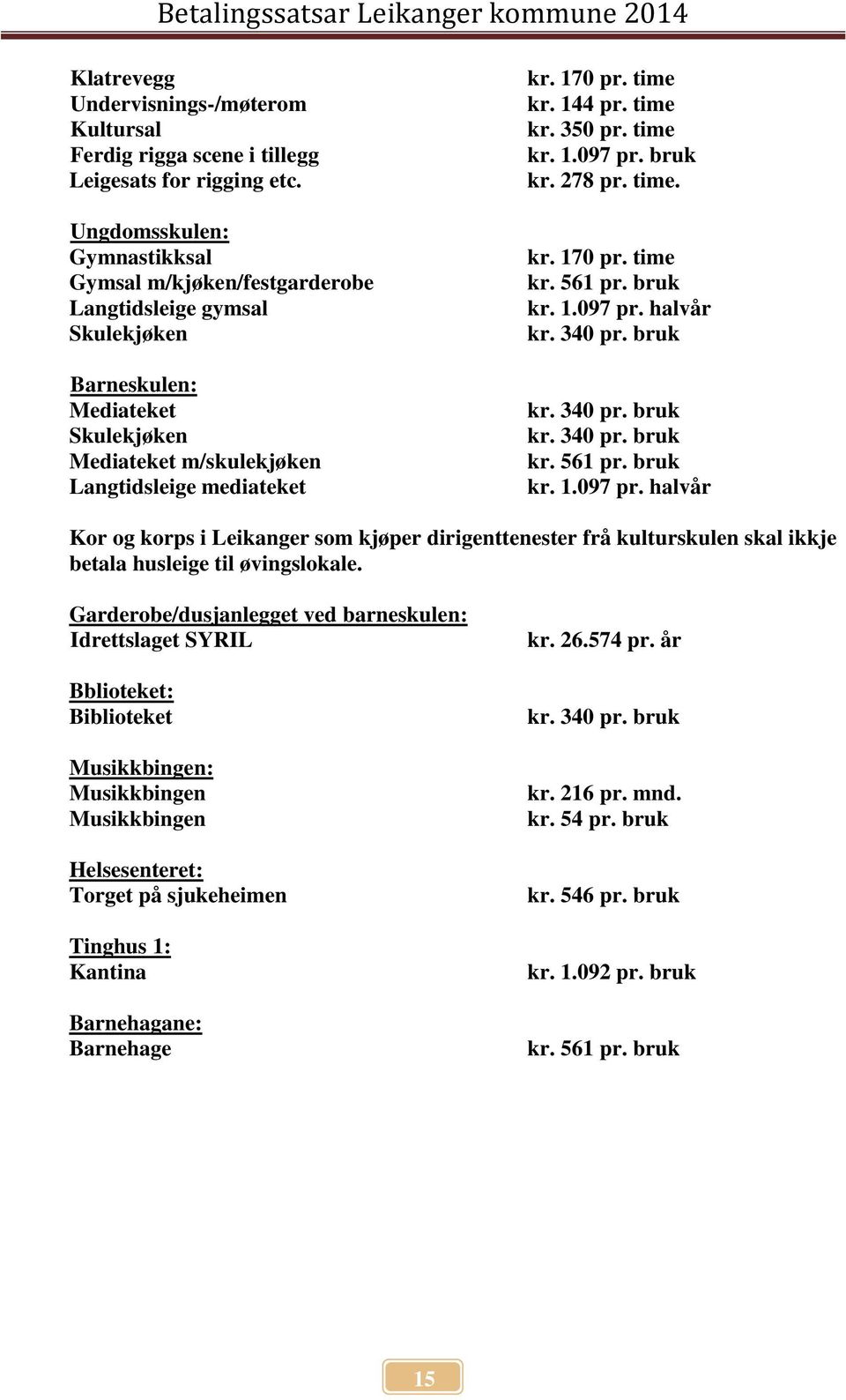 144 pr. time kr. 350 pr. time kr. 1.097 pr. bruk kr. 278 pr. time. kr. 170 pr. time kr. 561 pr. bruk kr. 1.097 pr. halvår kr. 340 pr. bruk kr. 340 pr. bruk kr. 340 pr. bruk kr. 561 pr. bruk kr. 1.097 pr. halvår Kor og korps i Leikanger som kjøper dirigenttenester frå kulturskulen skal ikkje betala husleige til øvingslokale.