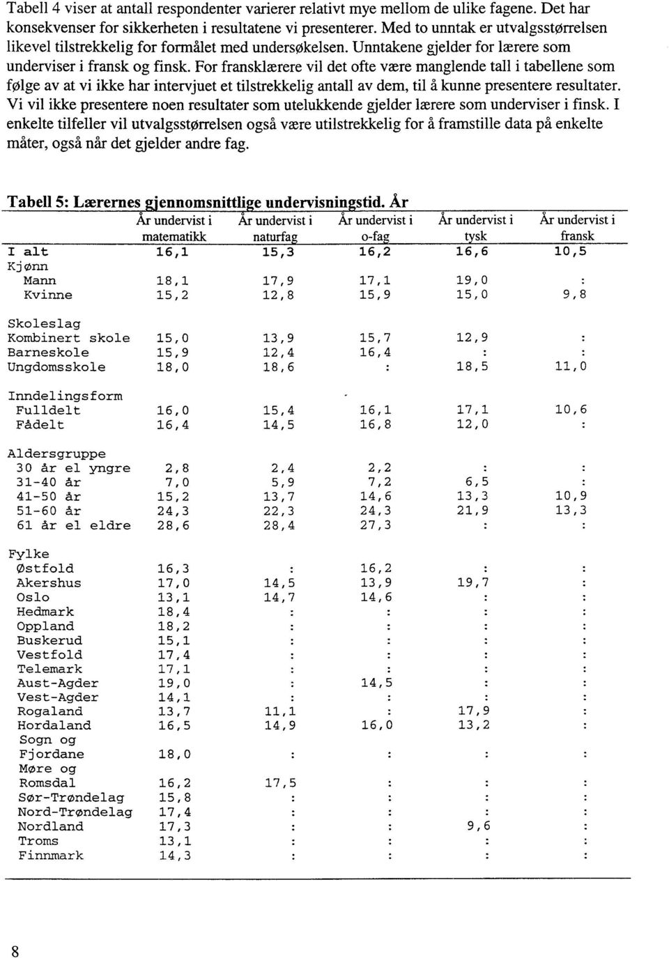 For fransklærere vil det ofte være manglende tall i tabellene som folge av at vi ikke har intervjuet et tilstrekkelig antall av dem, til å kunne presentere resultater.