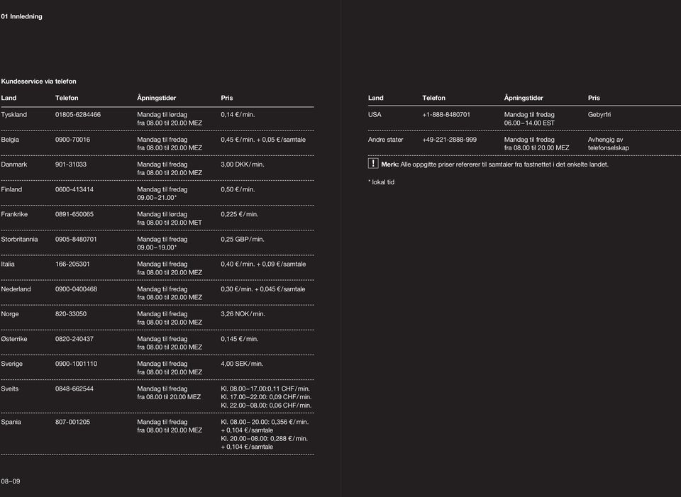 00* Land Telefon Åpnngstder Prs USA +1-888-8480701 Mandag tl fredag Gebyrfr 06.00 14.00 EST Andre stater +49-221-2888-999 Mandag tl fredag Avhengg av fra 08.00 tl 20.
