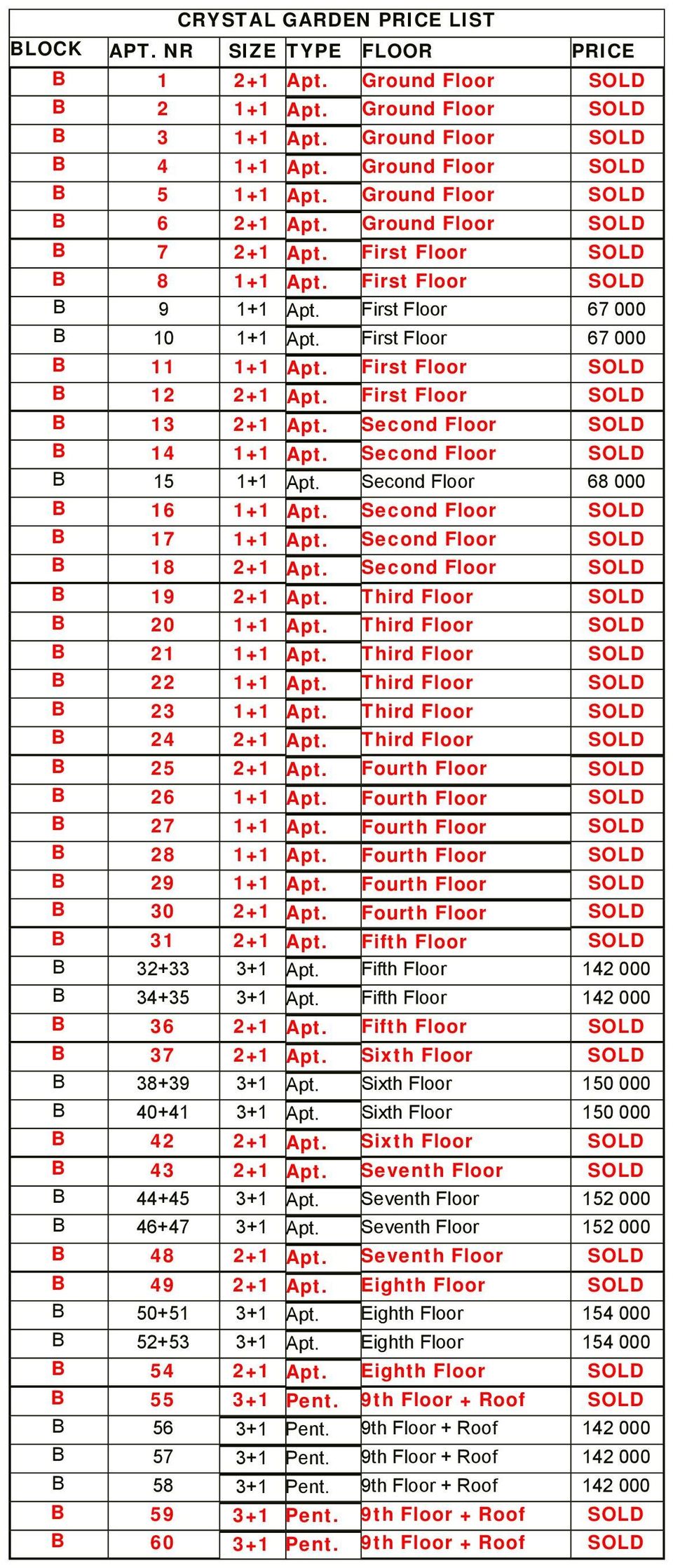 First Floor SOLD B 12 2+1 Apt. First Floor SOLD B 13 2+1 Apt. Second Floor SOLD B 14 1+1 Apt. Second Floor SOLD B 15 1+1 Apt. Second Floor 68 000 B 16 1+1 Apt. Second Floor SOLD B 17 1+1 Apt.