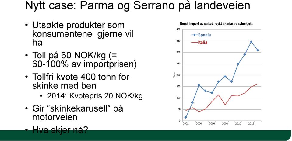 importprisen) Tollfri kvote 400 tonn for skinke med ben 2014: