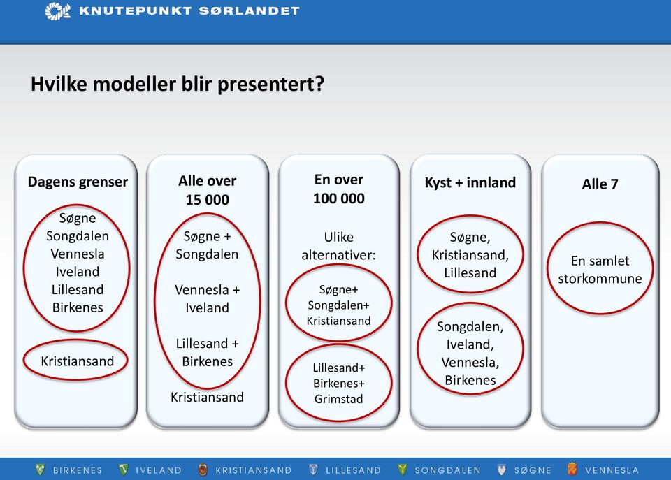 + Songdalen Vennesla + Iveland Lillesand + Birkenes Kristiansand En over 100 000 Ulike alternativer: