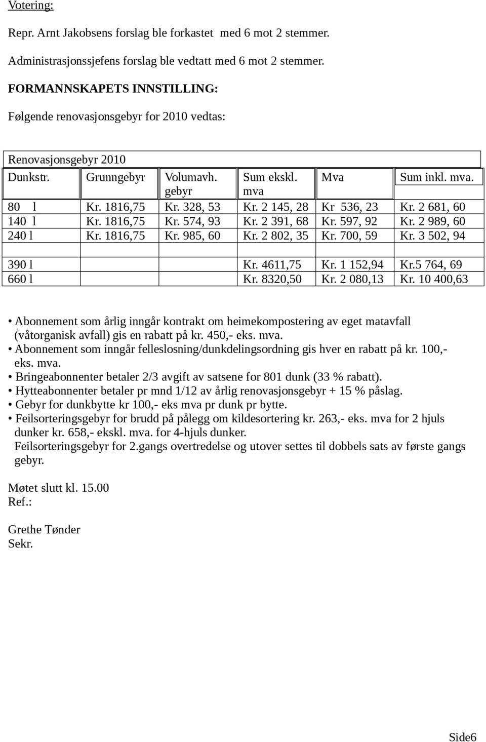 2 145, 28 Kr 536, 23 Kr. 2 681, 60 140 l Kr. 1816,75 Kr. 574, 93 Kr. 2 391, 68 Kr. 597, 92 Kr. 2 989, 60 240 l Kr. 1816,75 Kr. 985, 60 Kr. 2 802, 35 Kr. 700, 59 Kr. 3 502, 94 390 l Kr. 4611,75 Kr.