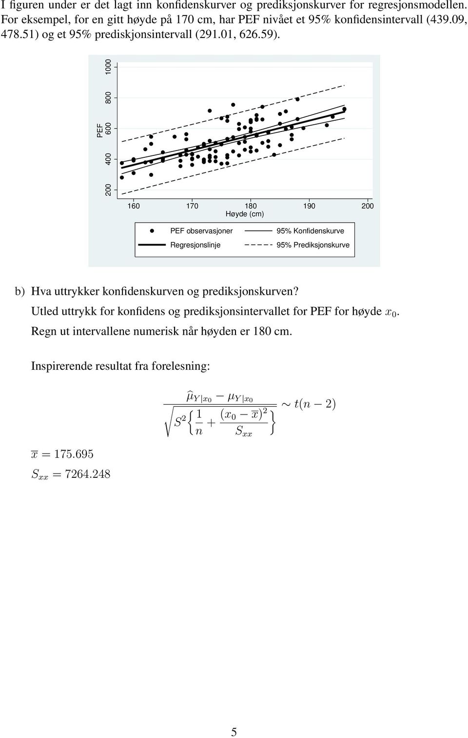 PEF 200 400 600 800 1000 160 170 180 190 200 Høyde (cm) PEF observasjoner Regresjonslinje 95% Konfidenskurve 95% Prediksjonskurve b) Hva uttrykker konfidenskurven og