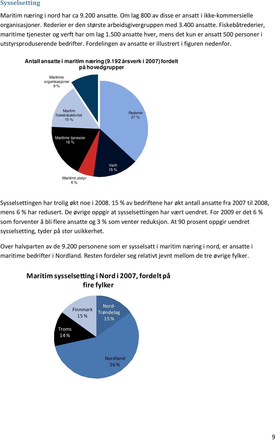 Fordelingen av ansatte er illustrert i figuren nedenfor. Antall ansatte i maritim næring (9.