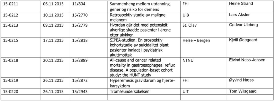 En prospektiv Helse Bergen Kjetil Ødegaard kohortstudie av suicidalitet blant pasienter innlagt i psykiatrisk akuttmottak 15-0218 20.11.
