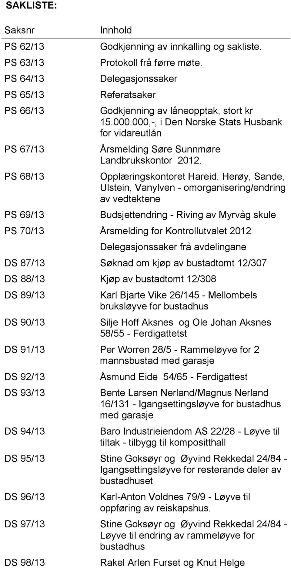 Opplæringskontoret Hareid, Herøy, Sande, Ulstein, Vanylven - omorganisering/endring av vedtektene Budsjettendring - Riving av Myrvåg skule PS 70/13 Årsmelding for Kontrollutvalet 2012