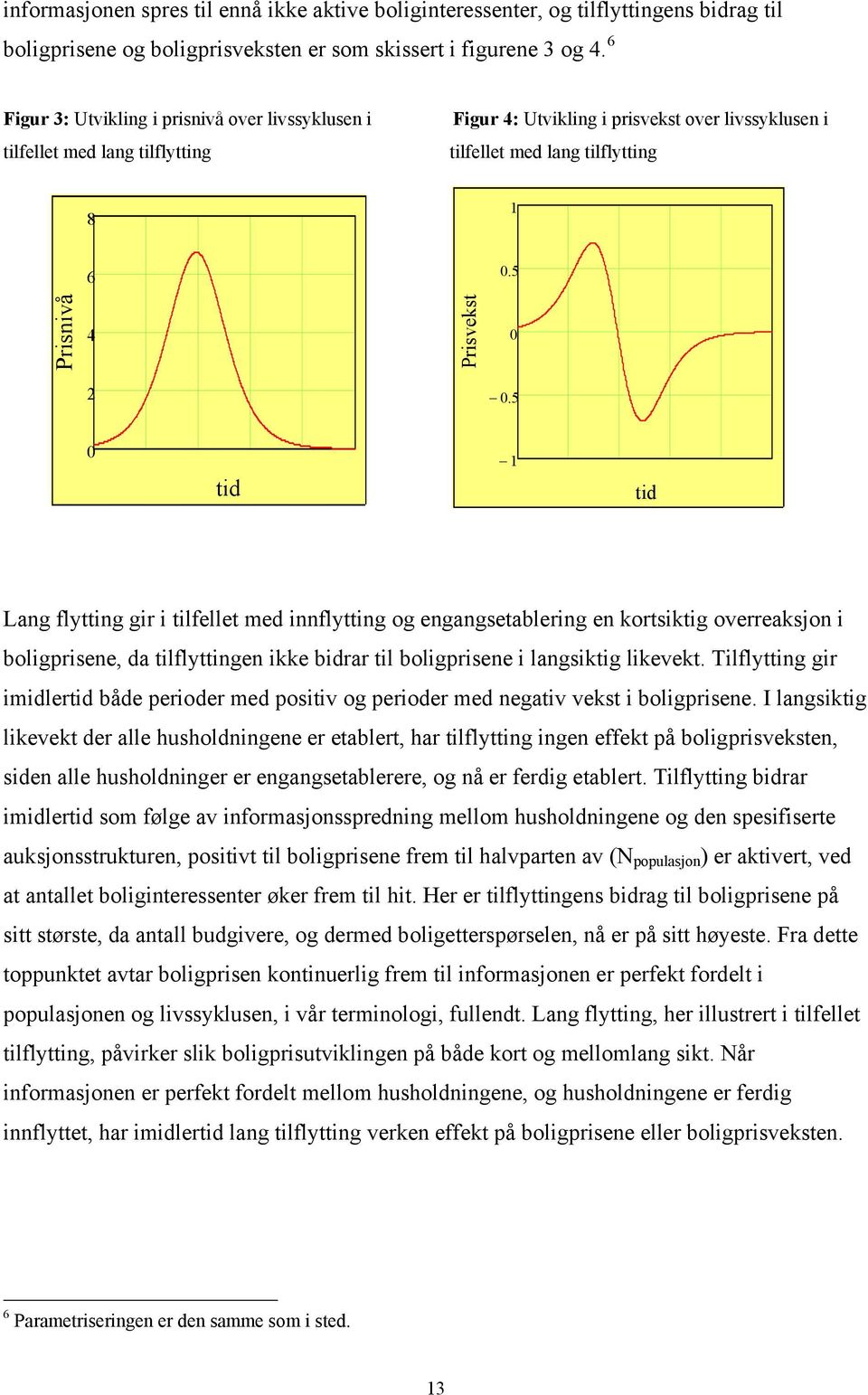 5 0 id 1 id Lang flying gir i ilfelle med innflying og engangseablering en korsikig overreaksjon i boligprisene, da ilflyingen ikke bidrar il boligprisene i langsikig likevek.