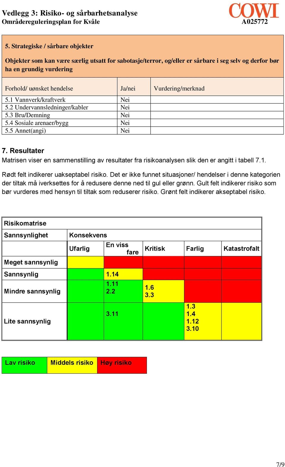 Resultater Matrisen viser en sammenstilling av resultater fra risikoanalysen slik den er angitt i tabell 7.1. Rødt felt indikerer uakseptabel risiko.