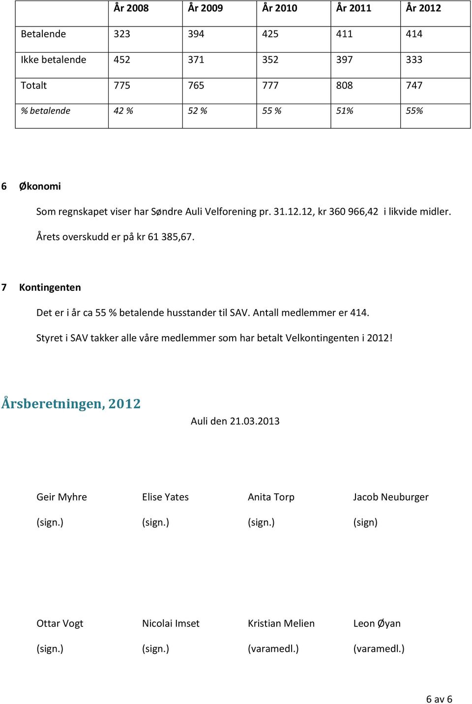 7 Kntingenten Det er i år ca 55 % betalende husstander til SAV. Antall medlemmer er 414. Styret i SAV takker alle våre medlemmer sm har betalt Velkntingenten i 2012!