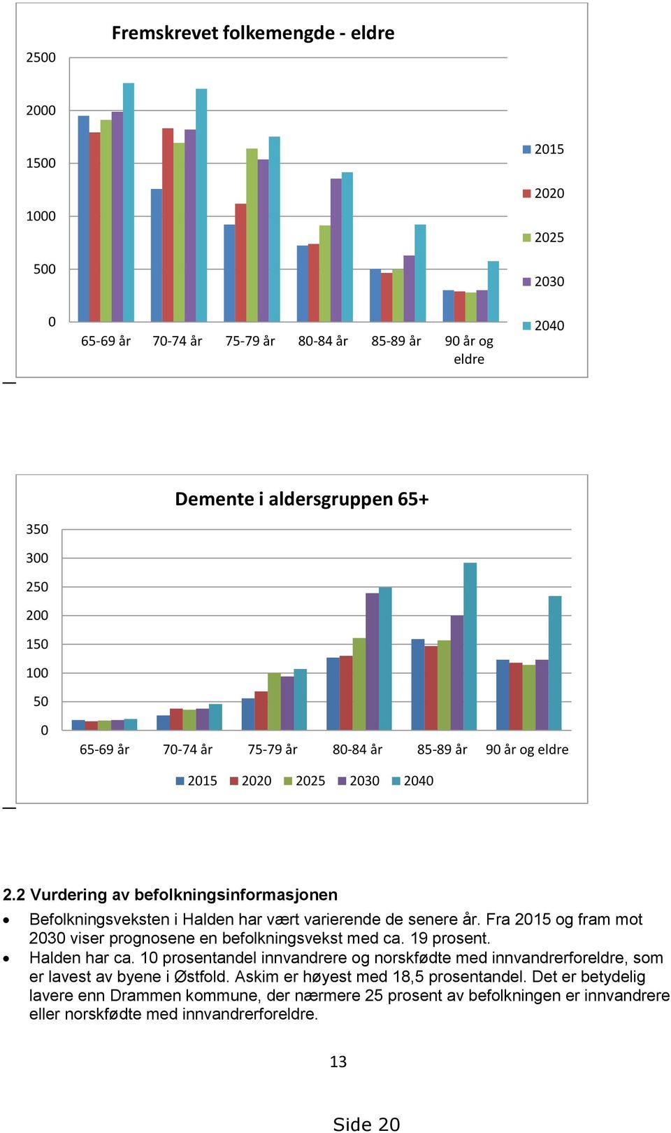 Fra 2015 og fram mot 2030 viser prognosene en befolkningsvekst med ca. 19 prosent. Halden har ca.