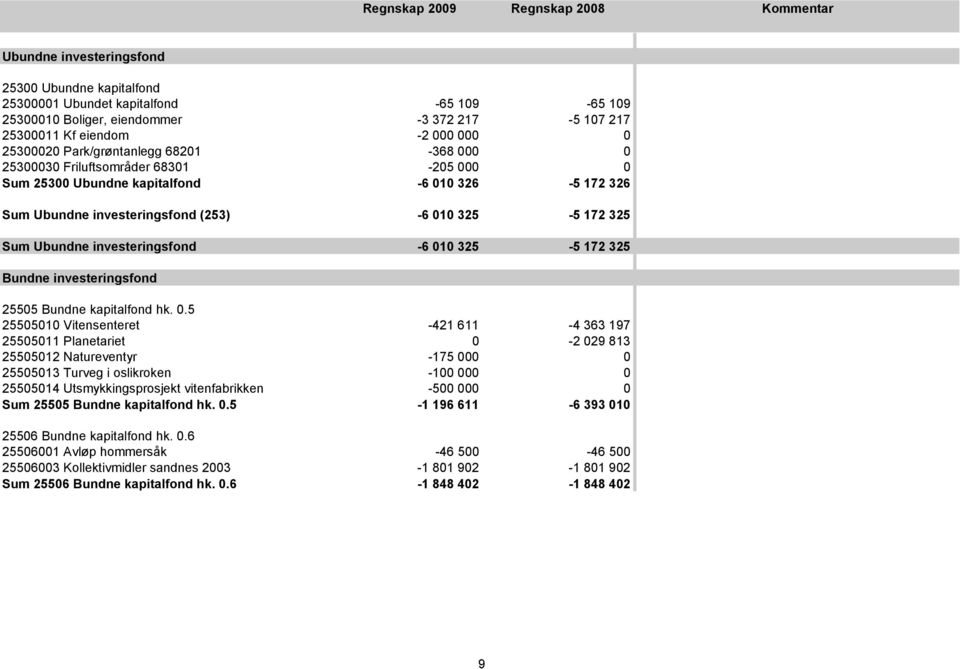 investeringsfond -6 01