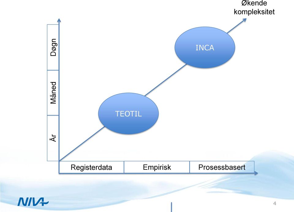 TEOTIL Registerdata