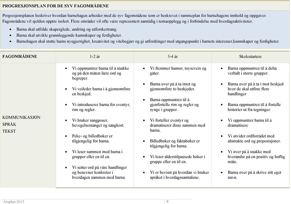 Barna skal utfolde skaperglede, undring og utforskertrang. Barna skal utvikle grunnleggende kunnskaper og ferdigheter.