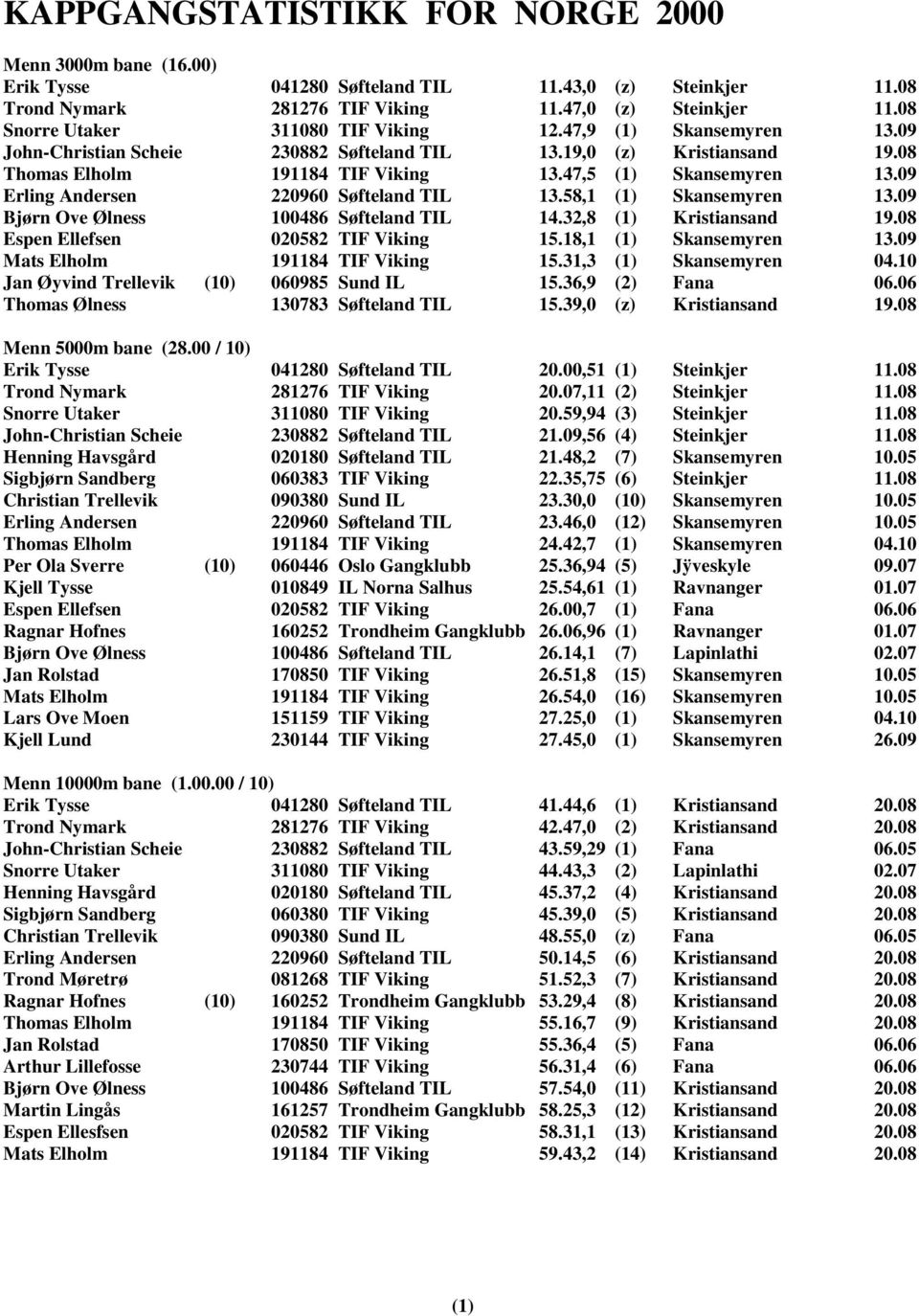 09 Erling Andersen 220960 Søfteland TIL 13.58,1 (1) Skansemyren 13.09 Bjørn Ove Ølness 100486 Søfteland TIL 14.32,8 (1) Kristiansand 19.08 Espen Ellefsen 020582 TIF Viking 15.18,1 (1) Skansemyren 13.