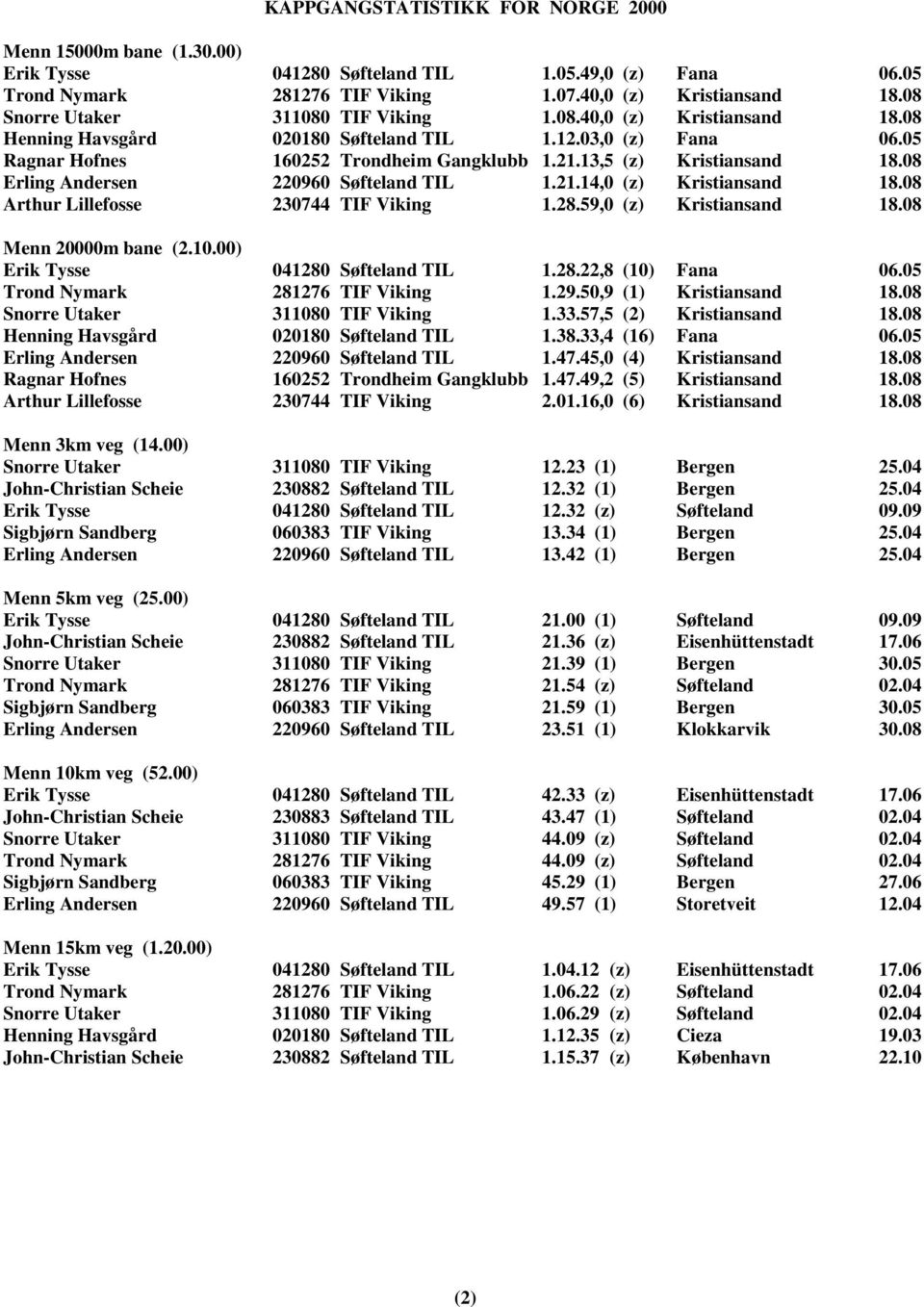 08 Arthur Lillefosse 230744 TIF Viking 1.28.59,0 (z) Kristiansand 18.08 Menn 20000m bane (2.10.00) Erik Tysse 041280 Søfteland TIL 1.28.22,8 (10) Fana 06.05 Trond Nymark 281276 TIF Viking 1.29.