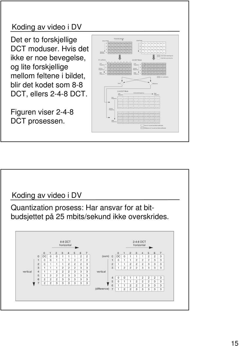 det kodet som 8-8 DCT, ellers 2-4-8 DCT. Figuren viser 2-4-8 DCT prosessen.