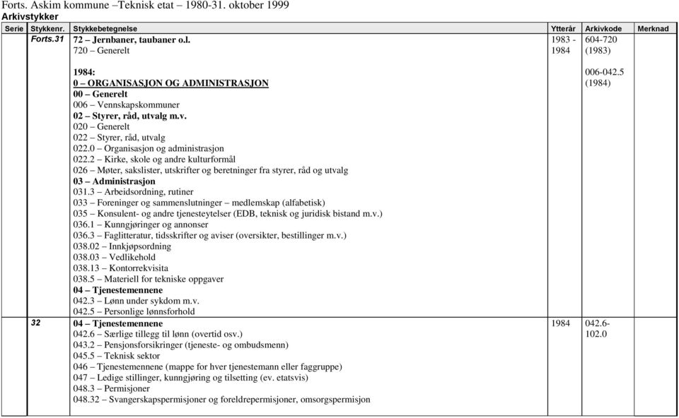 2 Kirke, skole og andre kulturformål 026 Møter, sakslister, utskrifter og beretninger fra styrer, råd og utvalg 03 Administrasjon 031.