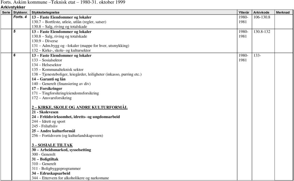 bygg og lokaler (mappe for hver, utsmykking) 132 Kirke-, skole- og kultursektor 6 13 Faste Eiendommer og lokaler 133 Sosialsektor 134 Helsesektor 135 Kommunalteknisk sektor 138 Tjenesteboliger,