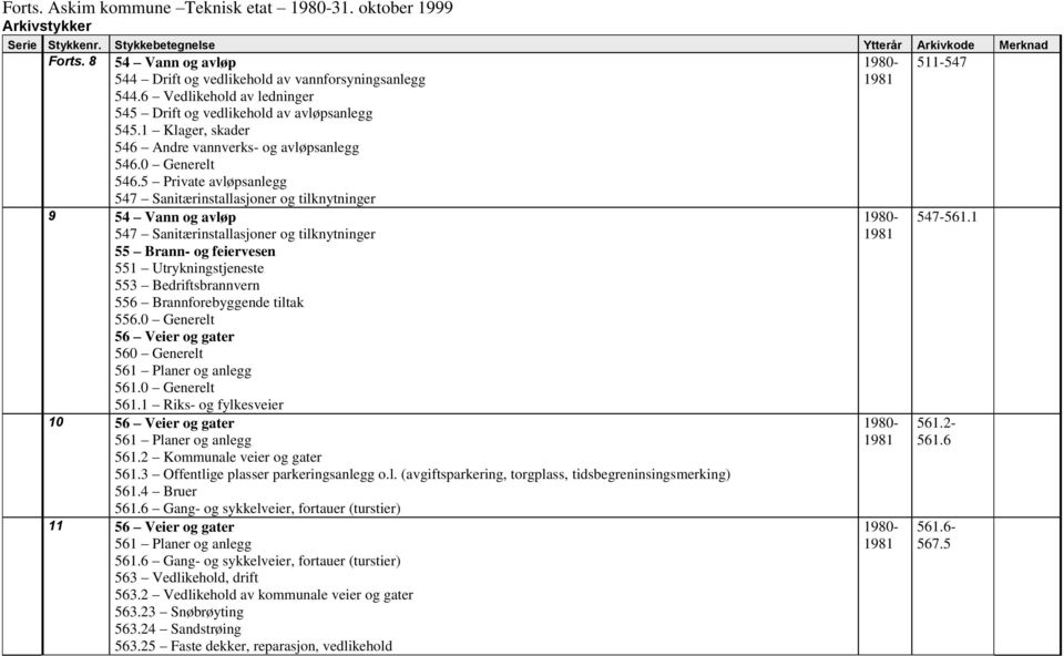 5 Private avløpsanlegg 547 Sanitærinstallasjoner og tilknytninger 9 54 Vann og avløp 547 Sanitærinstallasjoner og tilknytninger 55 Brann- og feiervesen 551 Utrykningstjeneste 553 Bedriftsbrannvern