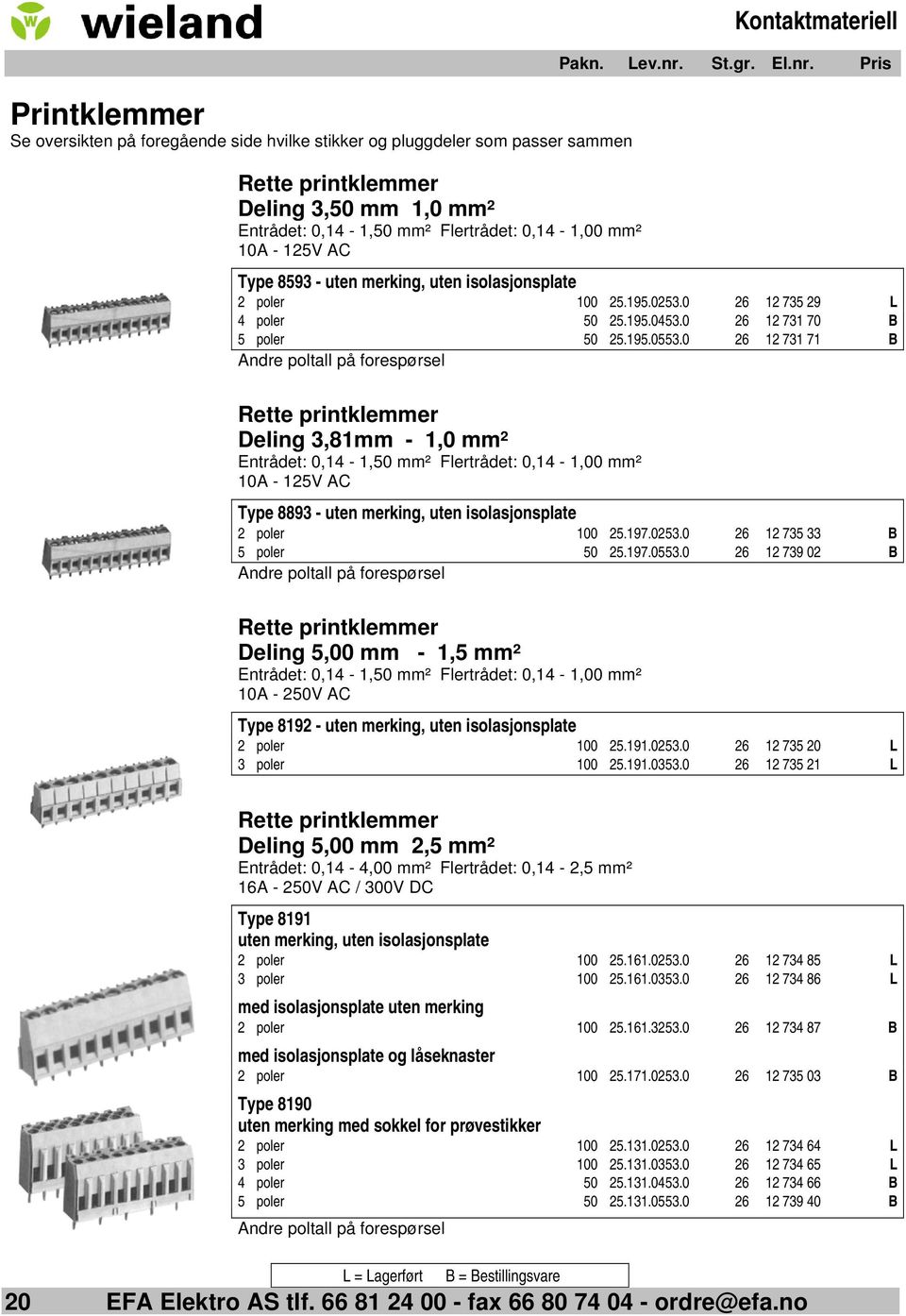 0 26 12 731 71 B Andre poltall på forespørsel Rette printklemmer Deling 3,81mm - 1,0 mm² Entrådet: 0,14-1,50 mm² Flertrådet: 0,14-1,00 mm² 10A - 125V AC Type 8893 - uten merking, uten isolasjonsplate