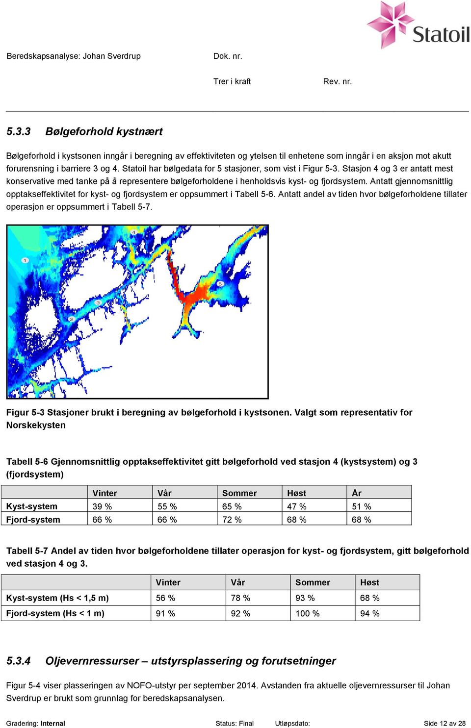 Antatt gjennomsnittlig opptakseffektivitet for kyst- og fjordsystem er oppsummert i Tabell 5-6. Antatt andel av tiden hvor bølgeforholdene tillater operasjon er oppsummert i Tabell 5-7.