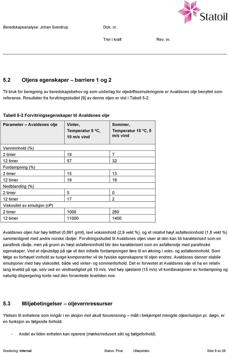 Tabell 5-2 Forvitringsegenskaper til Avaldsnes olje Parameter Avaldsnes olje Vinter, Temperatur 5 ºC, 10 m/s vind Sommer, Temperatur 15 ºC, 5 m/s vind Vanninnhold (%) 2 timer 19 7 12 timer 57 32