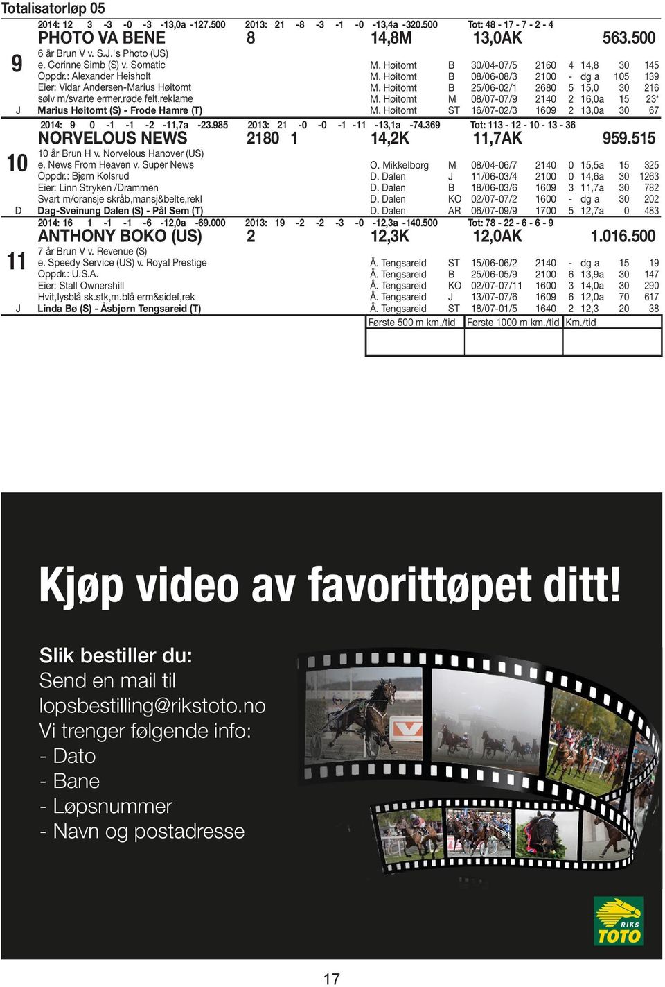 Høitomt /06-0/ 680,0 0 6. Høitomt 08/07-07/9 0 6,0a *. Høitomt ST 6/07-0/ 609,0a 0 67 0: 9 0 - - - -,7a -.98 0: -0-0 - - -,a -7.69 Tot: - - 0 - - 6 NORVELOUS NEWS 80,K,7AK 99. 0 år run H v.