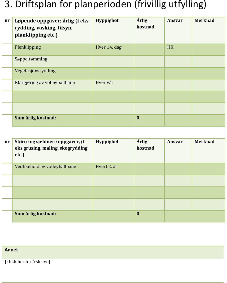 dag HK Søppeltømming Vegetasjonsrydding Klargjøring av volleyballbane Hver vår Sum årlig kostnad: 0 nr Større og sjeldnere