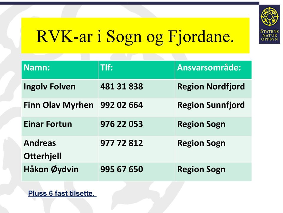 Finn Olav Myrhen 992 02 664 Region Sunnfjord Einar Fortun 976 22 053