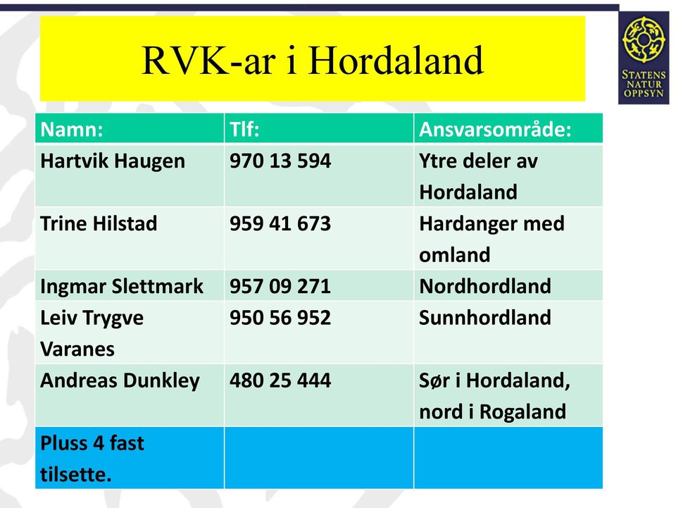 Slettmark 957 09 271 Nordhordland Leiv Trygve 950 56 952 Sunnhordland