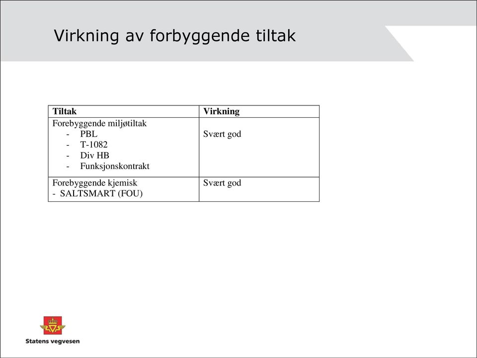 Div HB - Funksjonskontrakt Forebyggende