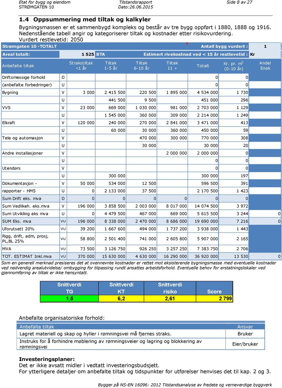 Nedenstående tabell angir og kategoriserer tiltak og kostnader etter risikovurdering.