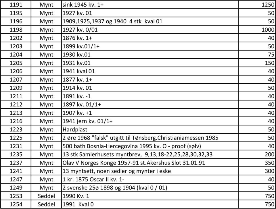 01/1+ 40 1213 Mynt 1907 kv. +1 40 1216 Mynt 1941 jern kv. 01/1+ 40 1223 Mynt Hardplast 50 1225 Mynt 2 øre 1968 "falsk" utgitt til Tønsberg.