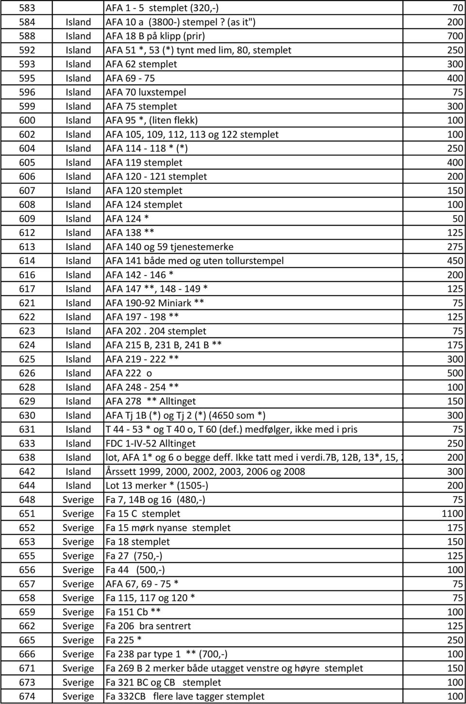 599 Island AFA 75 stemplet 300 600 Island AFA 95 *, (liten flekk) 100 602 Island AFA 105, 109, 112, 113 og 122 stemplet 100 604 Island AFA 114-118 * (*) 250 605 Island AFA 119 stemplet 400 606 Island