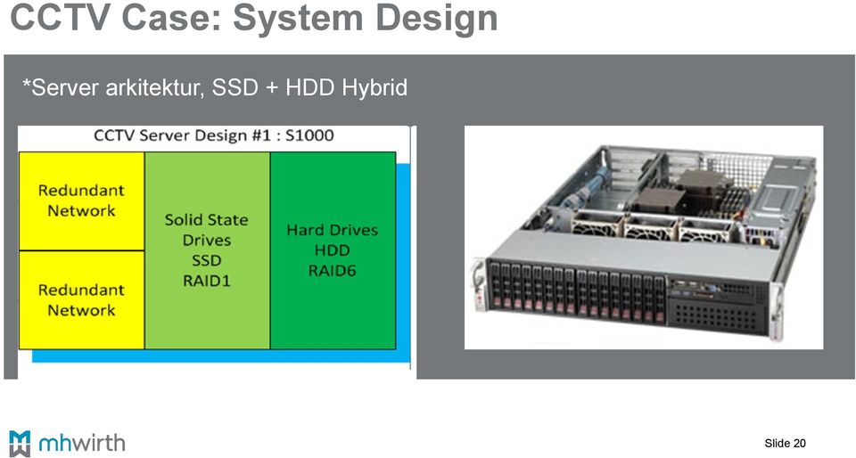 arkitektur, SSD +