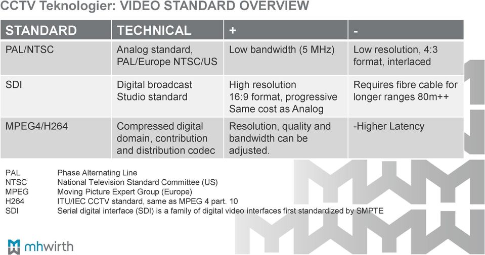 contribution and distribution codec Resolution, quality and bandwidth can be adjusted.
