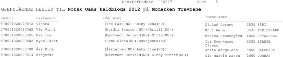 Elden(NO)-Ravnjenta(NO)) (Åsajerven(NO)-Aaby Kine(NO)) (Mørtvedt Jerkeld(NO)-Sindy Vinter(NO)) Øivind Lereng Knut Weum Monica