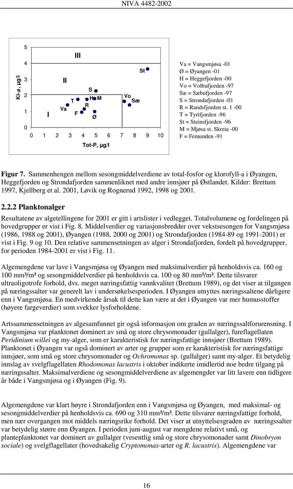 Sammenhengen mellom sesongmiddelverdiene av total-fosfor og klorofyll-a i Øyangen, Heggefjorden og Strondafjorden sammenliknet med andre innsjøer på Østlandet. Kilder: Brettum 1997, Kjellberg et al.