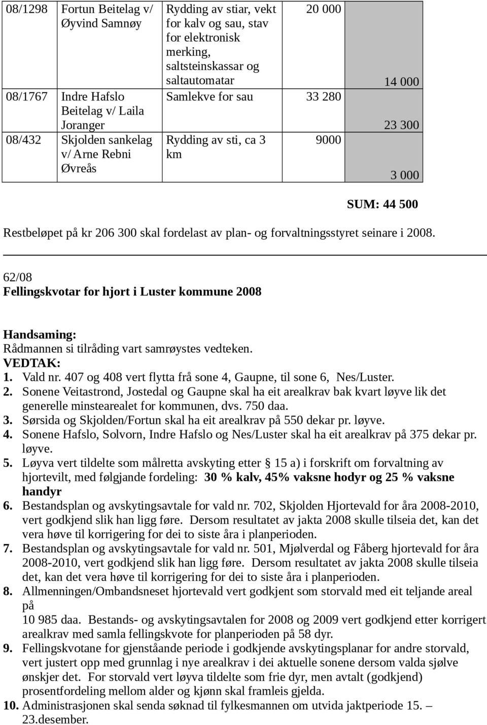 forvaltningsstyret seinare i 2008. 62/08 Fellingskvotar for hjort i Luster kommune 2008 1. Vald nr. 407 og 408 vert flytta frå sone 4, Gaupne, til sone 6, Nes/Luster. 2. Sonene Veitastrond, Jostedal og Gaupne skal ha eit arealkrav bak kvart løyve lik det generelle minstearealet for kommunen, dvs.