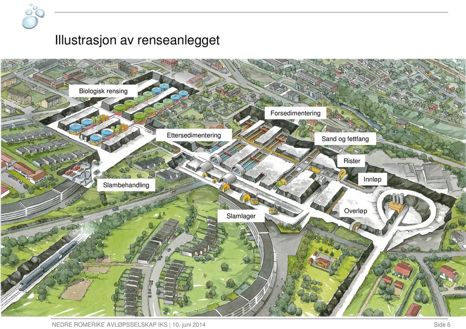 fettfang Rister Slambehandling Innløp Slamlager