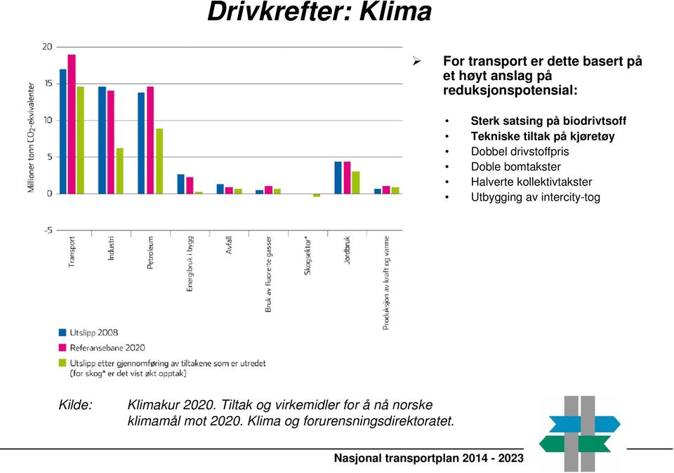 Halverte kollektivtakster Utbygging av intercity-tog Kilde: Klimakur 2020.